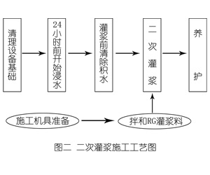 巧家灌浆料施工工艺—文字完整版