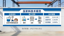 巧家本地工厂讲解：说一遍公路压浆料和铁路压浆料的区别